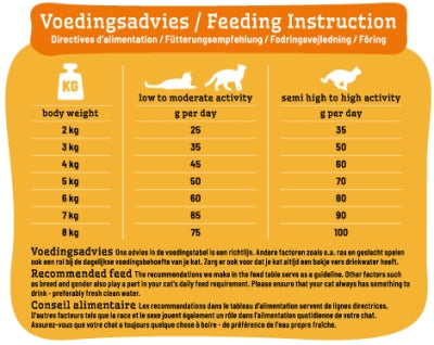 Smolke Räucherkatze Ausgewachsener Fisch / Reis 4 KG